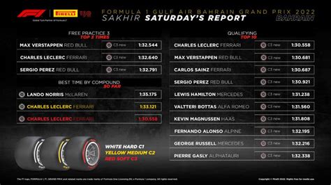 bahrain grand prix 2022 qualifying.